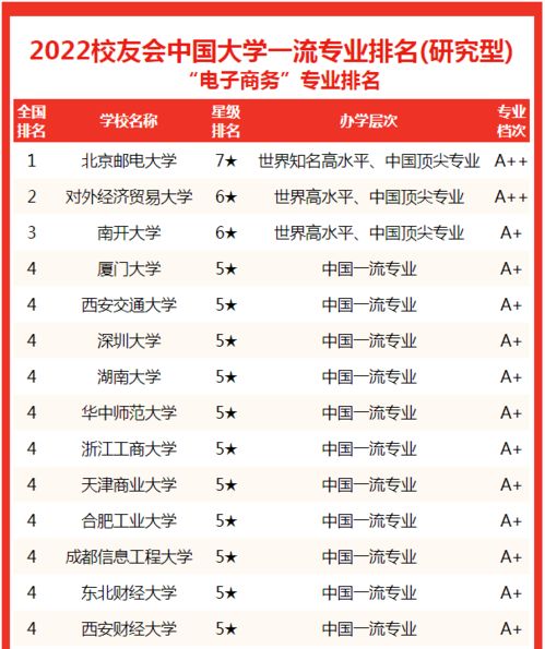 大专电子商务专业排行