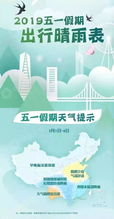 非必要不外出，罕见强风周末来袭，安全防护指南