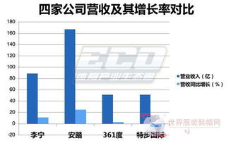 安踏收购多国运动品牌的全球战略布局