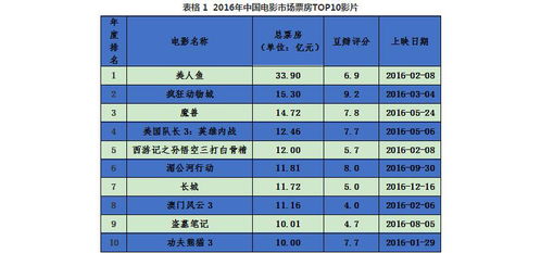 封神2票房失利，巨额投资去向何方？揭秘封神2亏损之谜