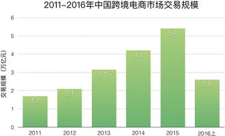 跨境电子商务与贸易专业