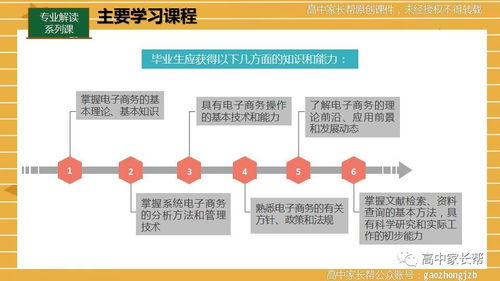 电子商务专业涉及的课程