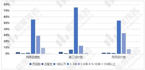 在苏电子商务专业工资