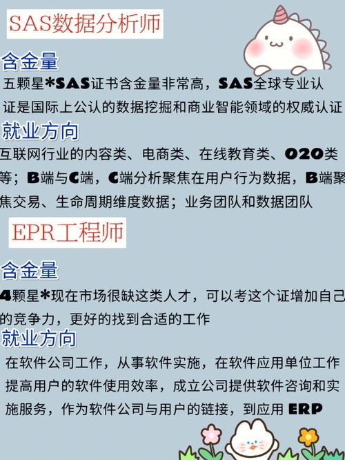 电子商务专业考高数几