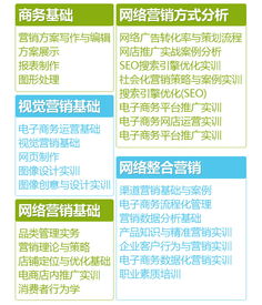 电子商务专业修双学位
