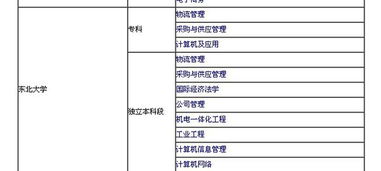 电子商务专业考大学排名