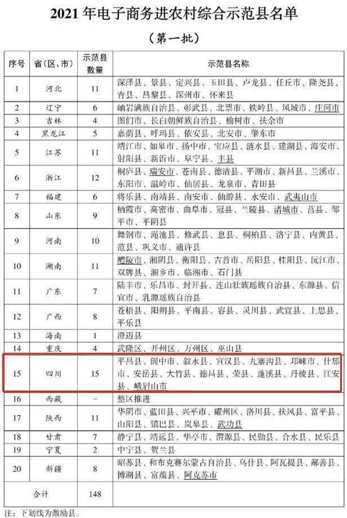 电子商务专业云南省排名