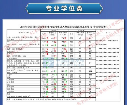 中职电子商务专业男女生比例